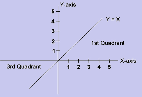 2437_geometry of regression5.png